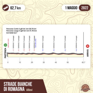 thumbnail of 3 ALTIMETRIA 2022 STRADE BIANCHE DI ROMAGNA 2 ALLIEVI