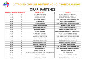 thumbnail of TROFEO COMUNE DI SARNANO 2022 Orari partenze