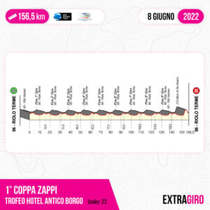 thumbnail of 3 ALTIMETRIA COPPA ZAPPI 2022 TROFEO A ANTICO BORGO 2022