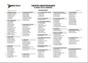 thumbnail of ELENCO ISCRITTI MASTROSANTI TROFEO 2022 CITTA DI FERENTINO