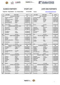 thumbnail of WOMEN Tre Valli donne 2022_START LIST