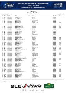 thumbnail of UEC ROAD EUROPEAN CHAMPIONSHIPS – MEN’S ROAD ROAD RACE – Ranking