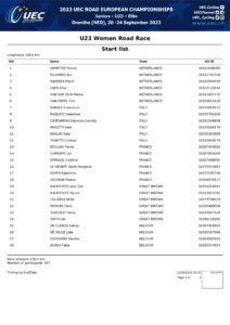 thumbnail of UEC ROAD EUROPEAN CHAMPIONSHIPS – U23 WOMEN’S ROAD RACE – Start list