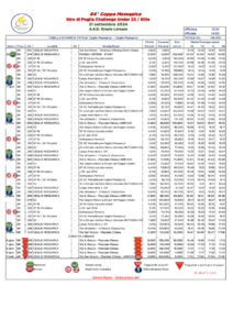 thumbnail of 3 TABELLA DI MARCIA COPPA MESSAPICA 2024