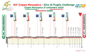 thumbnail of 4 ALTIMETRIA COPPA MESSAPICA 2024