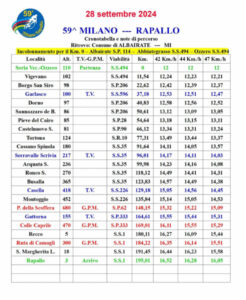 thumbnail of MILANO RAPALLO 2024 TABELLA DI MARCIA