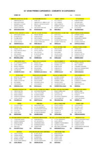 thumbnail of Start-List-Gran-Premio-Capodarco-2024