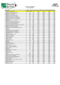 thumbnail of 3 Tabella_di_marcia-1 FRECCIA DEI VINI 2024