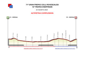 thumbnail of 8 ALTIMETRIA COLLI ROVESCALESI 2024