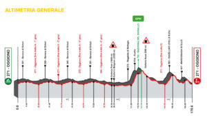 thumbnail of 3 ALTIMETRIA GENERALE PICCOLO LOMBARDIA 2024