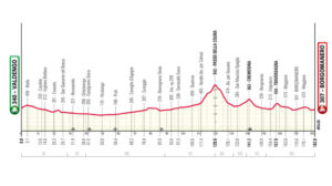 thumbnail of ALTIMETRIA GRAN PIEMONTE 2024