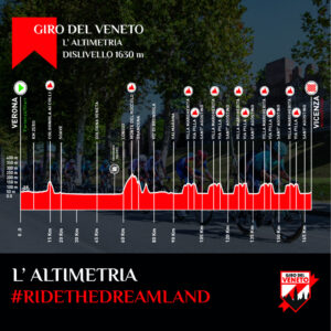 thumbnail of ALTIMETRIA PROF GIRO DEL VENETO 2024