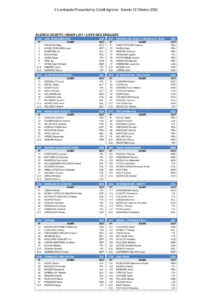 thumbnail of Il Lombardia – Entry List