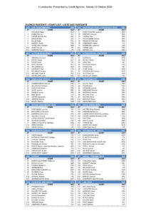 thumbnail of Il Lombardia – Startlist