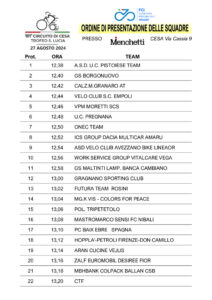 thumbnail of 2 SQUADRE PARTECIPANTI CIRCUITO DI CESA 2024