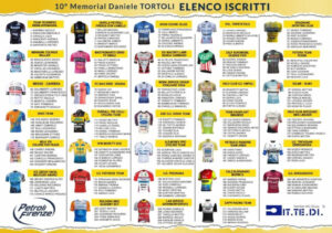 thumbnail of ELENCO ISCRITTI DANIELE TORTOLI 2024