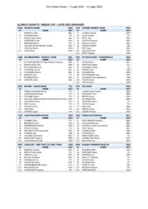 thumbnail of Giro d’Italia Women – Entry List