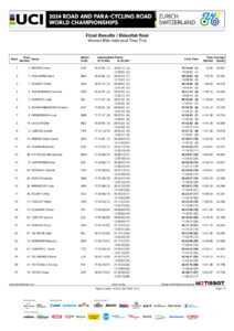 thumbnail of AAA Women-Elite-Individual-Time-Trial