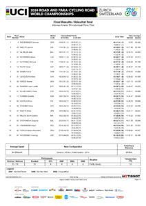 thumbnail of BB Women-Under-23-Individual-Time-Trial