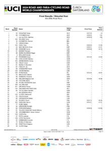 thumbnail of Men-Elite-Road-Race-Results