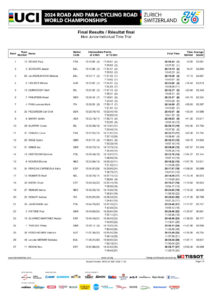 thumbnail of Men-Junior-Individual-Time-Trial-1