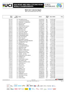 thumbnail of Men-Junior-Individual-Time-Trial