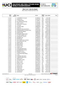 thumbnail of Men-Under-23-Individual-Time-Trial