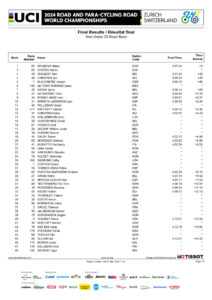 thumbnail of Men-Under-23-Road-Race-Results