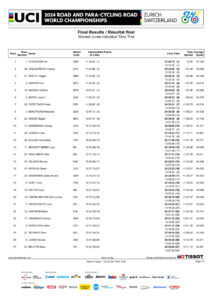 thumbnail of Results WOMEN JUNIOR HGGF