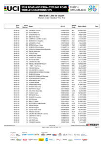 thumbnail of Start_List JUNIOR WOMEN ITT VFFFF