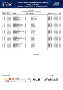 thumbnail of UEC ROAD EUROPEAN CHAMPIONSHIPS – INDIVIDUAL TIME TRIAL – ME Results