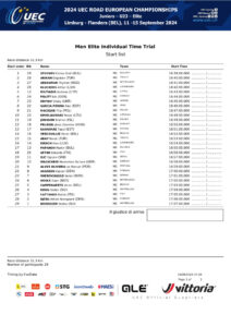 thumbnail of UEC ROAD EUROPEAN CHAMPIONSHIPS – INDIVIDUAL TIME TRIAL – ME Start list