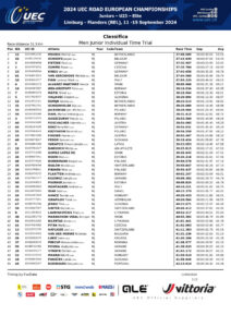 thumbnail of UEC ROAD EUROPEAN CHAMPIONSHIPS – INDIVIDUAL TIME TRIAL – MJ Ranking