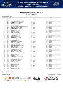 thumbnail of UEC ROAD EUROPEAN CHAMPIONSHIPS – INDIVIDUAL TIME TRIAL – MJ Start list