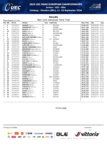 thumbnail of UEC ROAD EUROPEAN CHAMPIONSHIPS – INDIVIDUAL TIME TRIAL – MU Results