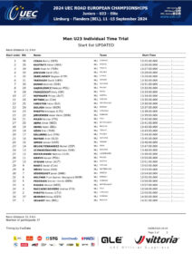 thumbnail of UEC ROAD EUROPEAN CHAMPIONSHIPS – INDIVIDUAL TIME TRIAL – MU Start list UPDATED