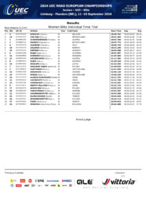 thumbnail of UEC ROAD EUROPEAN CHAMPIONSHIPS – INDIVIDUAL TIME TRIAL – WE Results