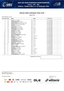 thumbnail of UEC ROAD EUROPEAN CHAMPIONSHIPS – INDIVIDUAL TIME TRIAL – WE Start list