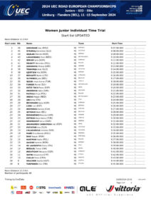 thumbnail of UEC ROAD EUROPEAN CHAMPIONSHIPS – INDIVIDUAL TIME TRIAL – WJ Start list UPDATED