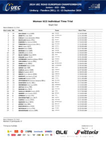 thumbnail of UEC ROAD EUROPEAN CHAMPIONSHIPS – INDIVIDUAL TIME TRIAL – WU Start list