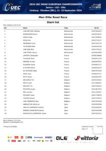 thumbnail of UEC ROAD EUROPEAN CHAMPIONSHIPS – MEN ELITE ROAD RACE – Start list