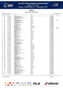 thumbnail of UEC ROAD EUROPEAN CHAMPIONSHIPS – MEN JUNIOR ROAD RACE – Results