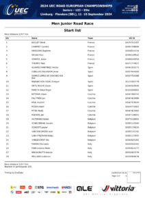 thumbnail of UEC ROAD EUROPEAN CHAMPIONSHIPS – MEN JUNIOR ROAD RACE – Start list