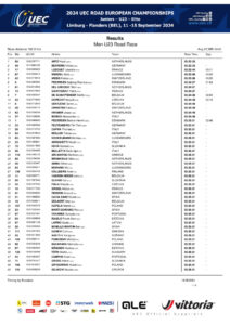 thumbnail of UEC ROAD EUROPEAN CHAMPIONSHIPS – MEN U23 ROAD RACE – Results