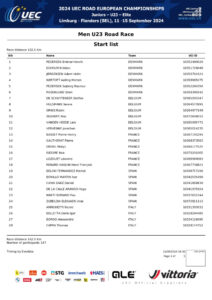 thumbnail of UEC ROAD EUROPEAN CHAMPIONSHIPS – MEN U23 ROAD RACE – Start list