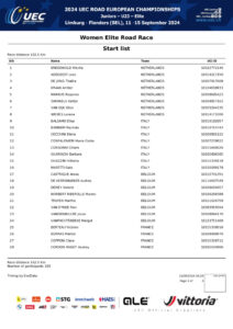 thumbnail of UEC ROAD EUROPEAN CHAMPIONSHIPS – WOMEN ELITE ROAD RACE – Start list