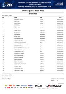 thumbnail of UEC ROAD EUROPEAN CHAMPIONSHIPS – WOMEN JUNIOR ROAD RACE – Start list