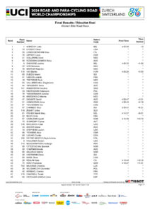 thumbnail of Women-Elite-Road-Race-Results