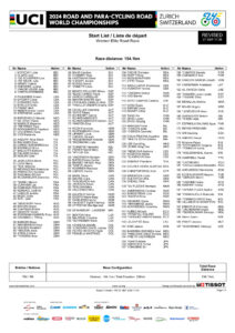 thumbnail of Women-Elite-Road-Race-Start-List