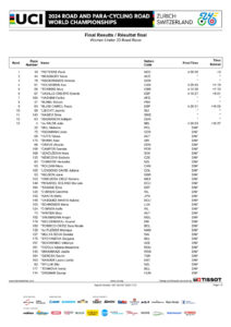 thumbnail of Women-Under-23-Road-Race-Results